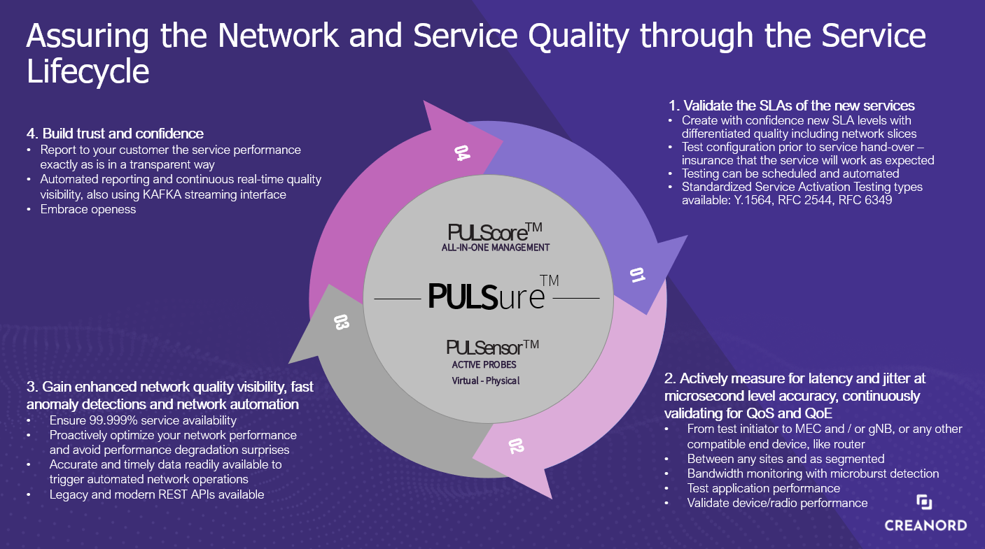 Assuring the network and service quality through the service lifecycle
