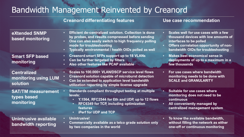 Bandwidth Management Reinvented by Creanord