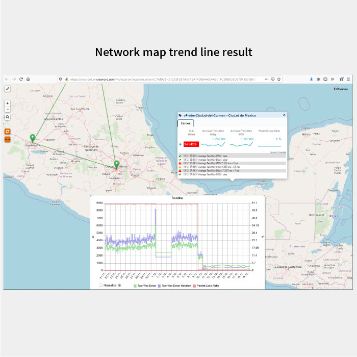 PULScore network map trend line result view