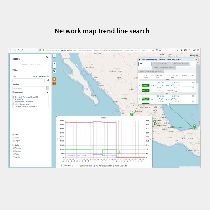 PULScore network map trend line search view