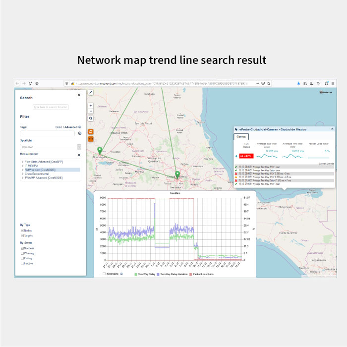 PULScore network map trend line search result view