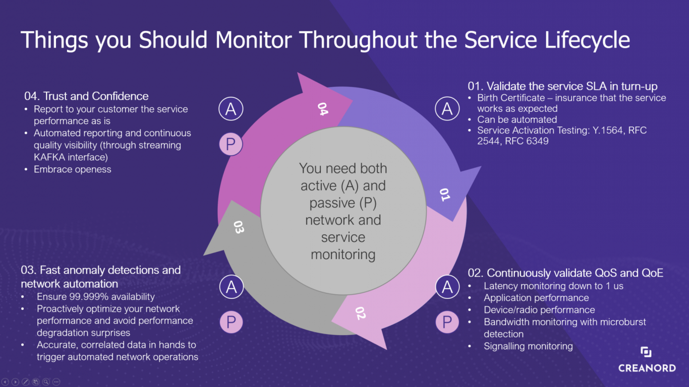 Picture 4: Service Lifecycle Assurance