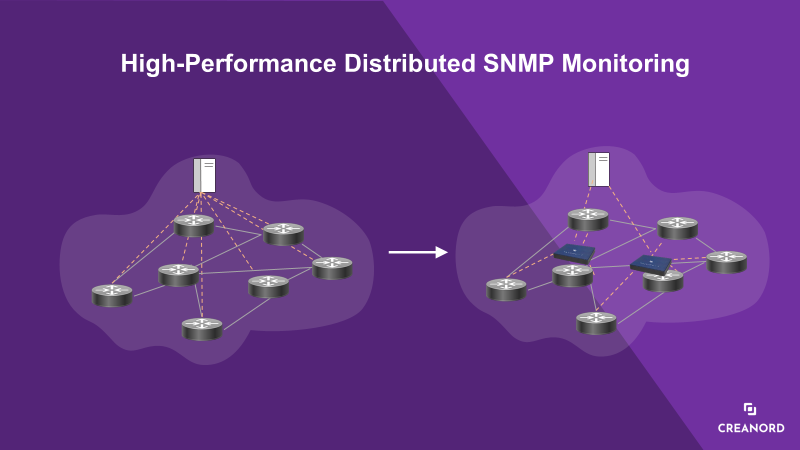 high performance distributed snmp monitoring