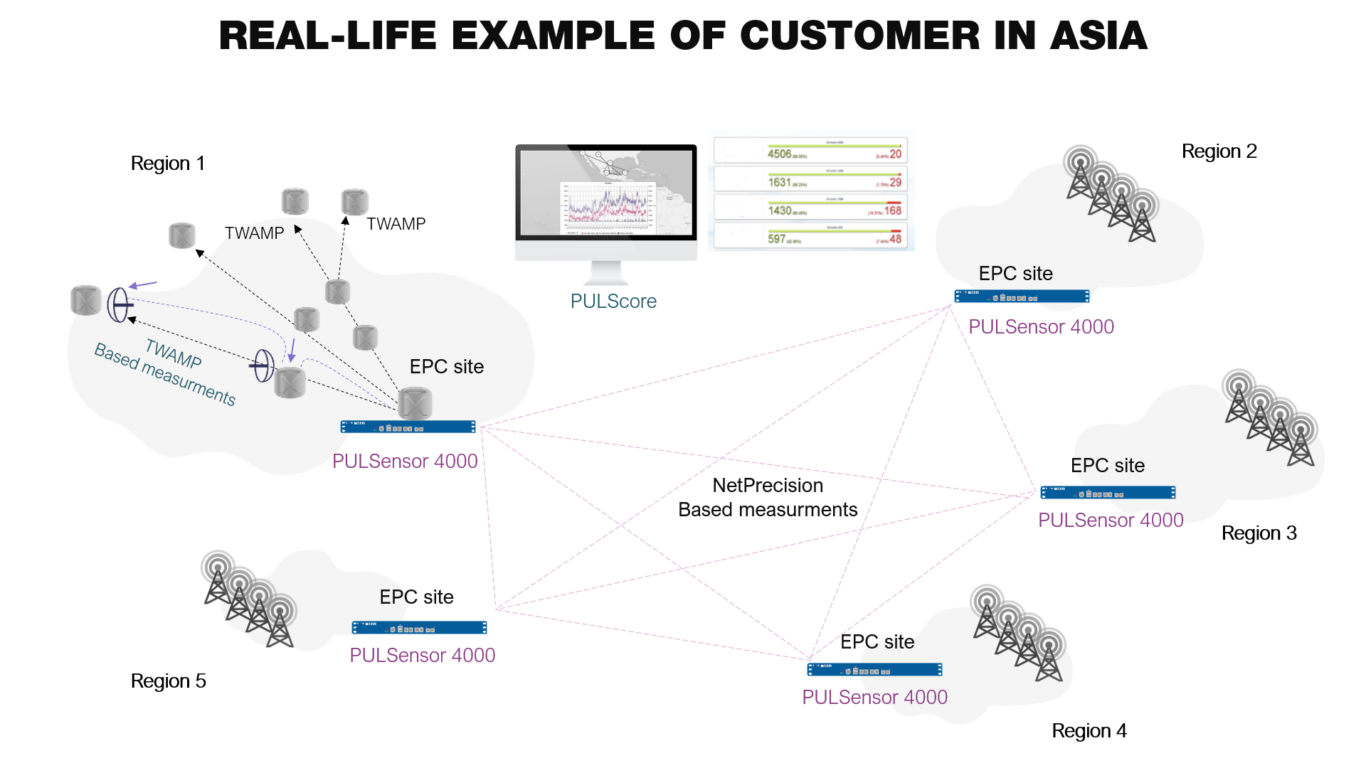 Real-life example of customer in Asia