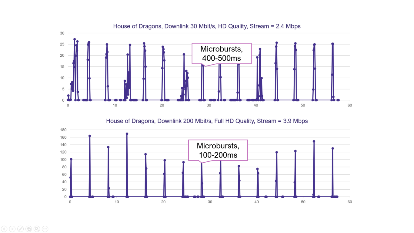 Stream profiles for adaptive bitrate streaming