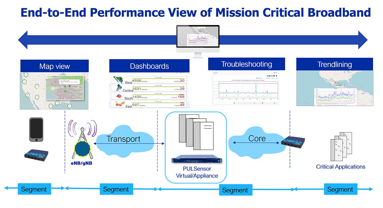 End-to-End Performance View of Mission Critical Broadband