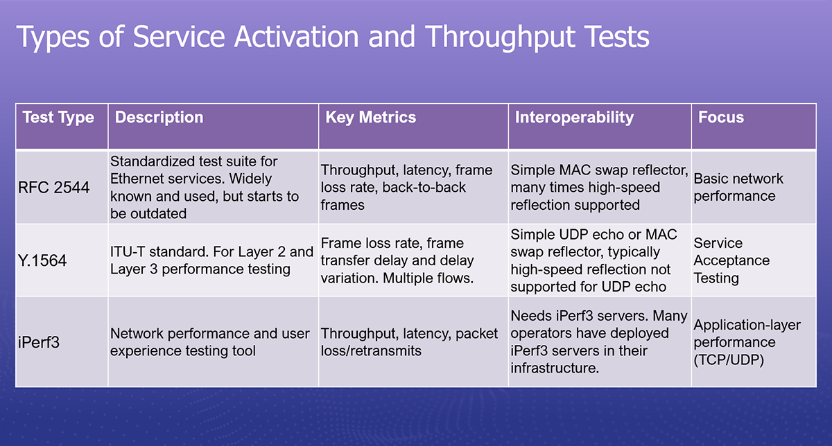 Types of service activation and throughput testing