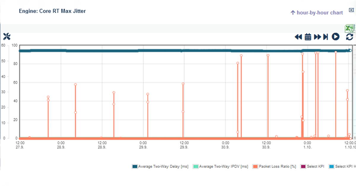 Anomaly detection