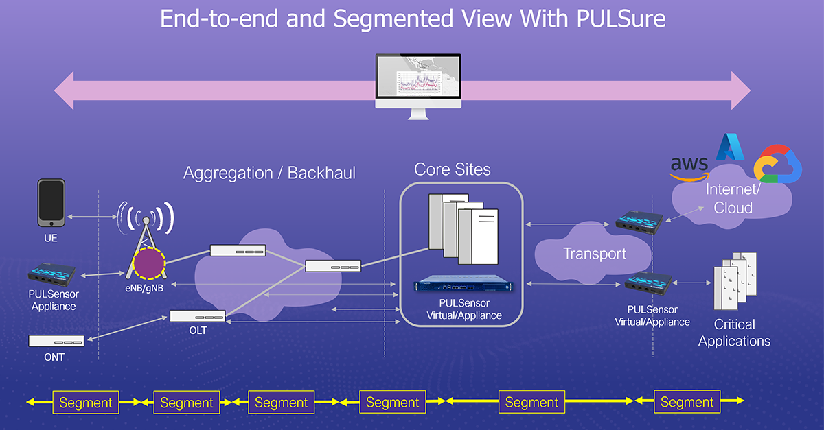 End-to-end and Segmented view with PULSure