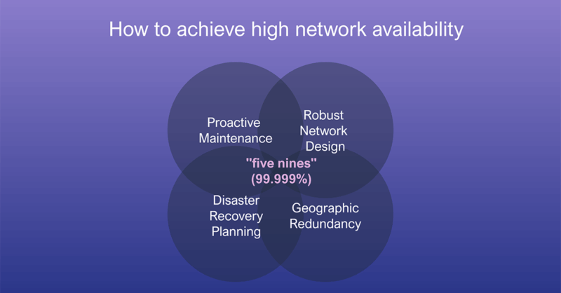 How to achieve high network availability
