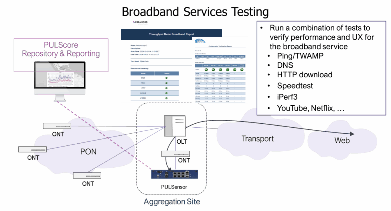 Broadband services testing