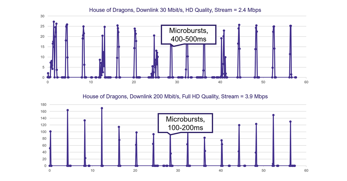 Stream profiles for adaptive bitrate streaming