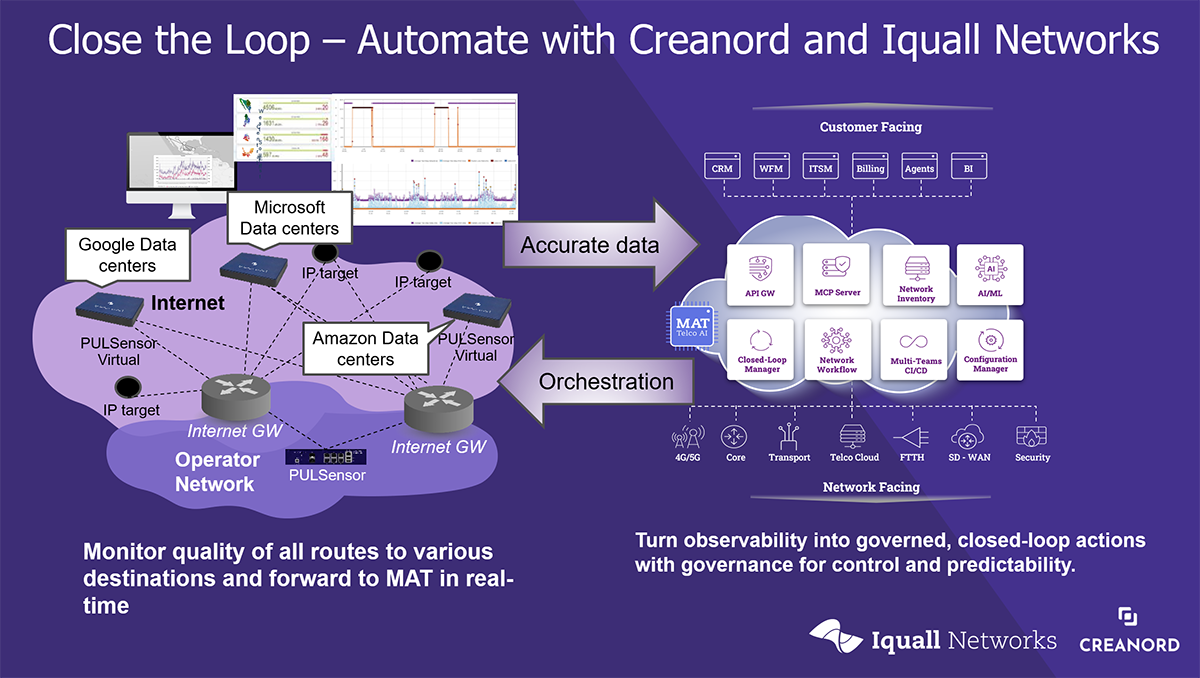 Close the Loop – Automate with Creanord and Iquall Networks