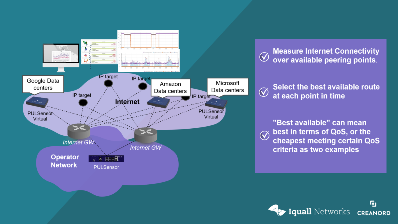 Optimizing the Internet User Experience